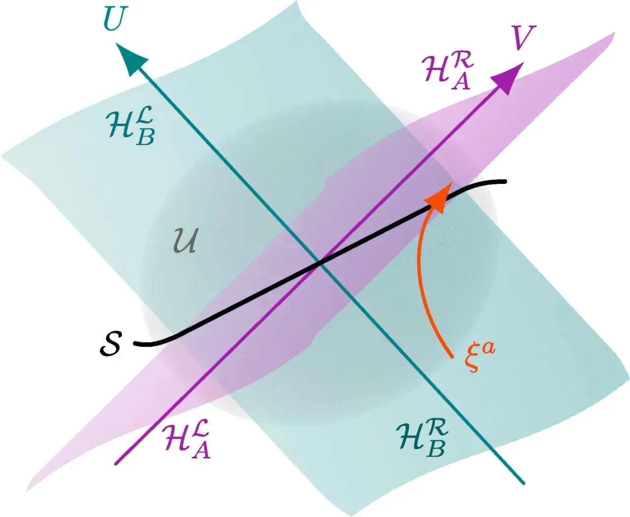 Gravity and quantum information linked through a derivation of Einstein's equations