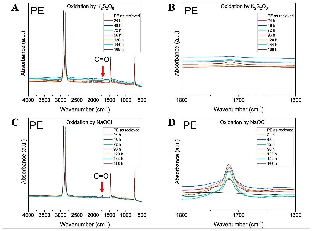 Lab-aged microplastics enable tests of interactions with contaminants