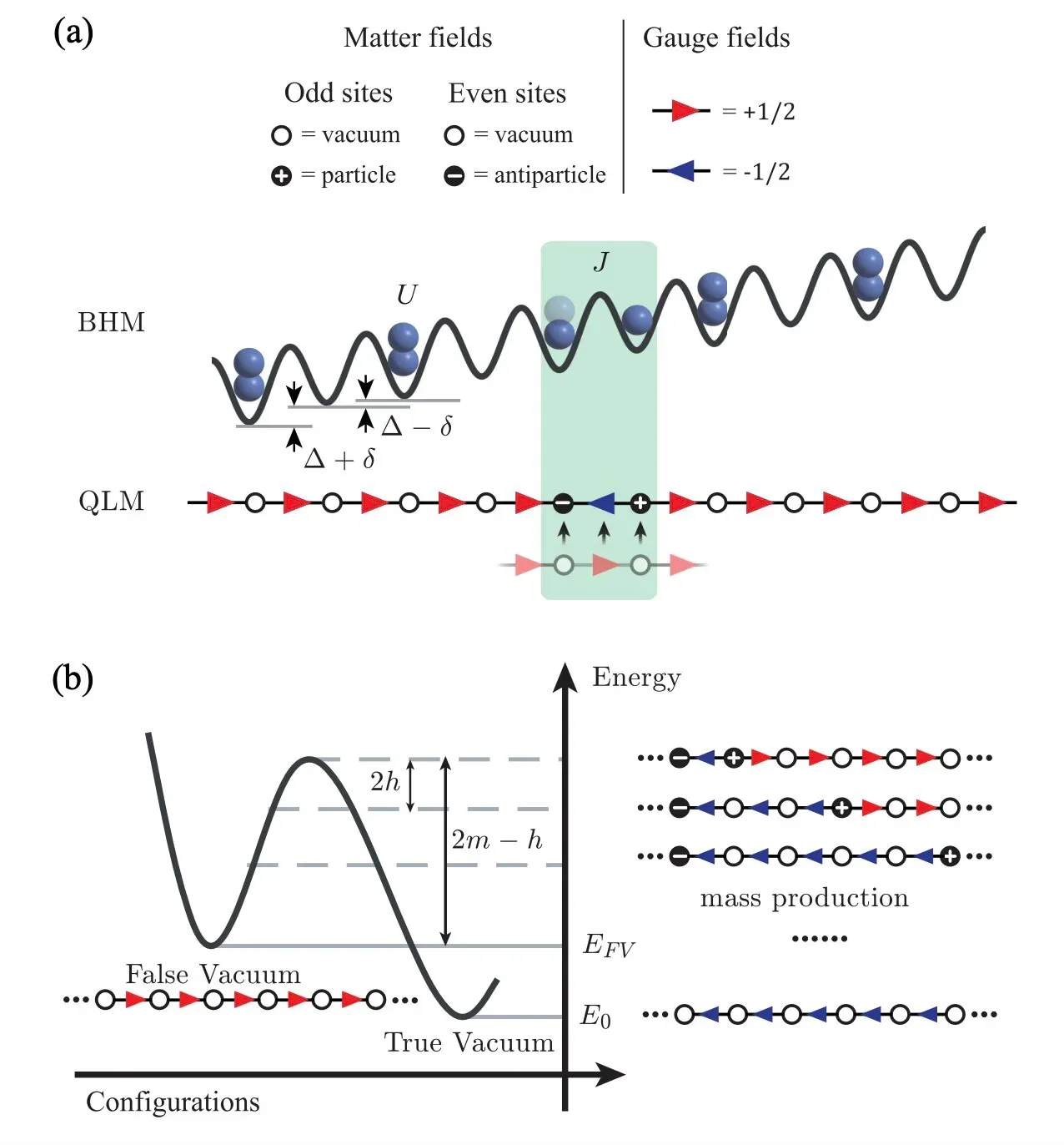 Ultracold atoms simulate hard-to-observe matter-antimatter pair production