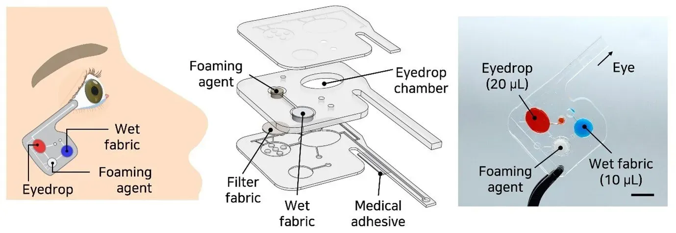 Using eyedrops in space, wearable patch offers a new approach