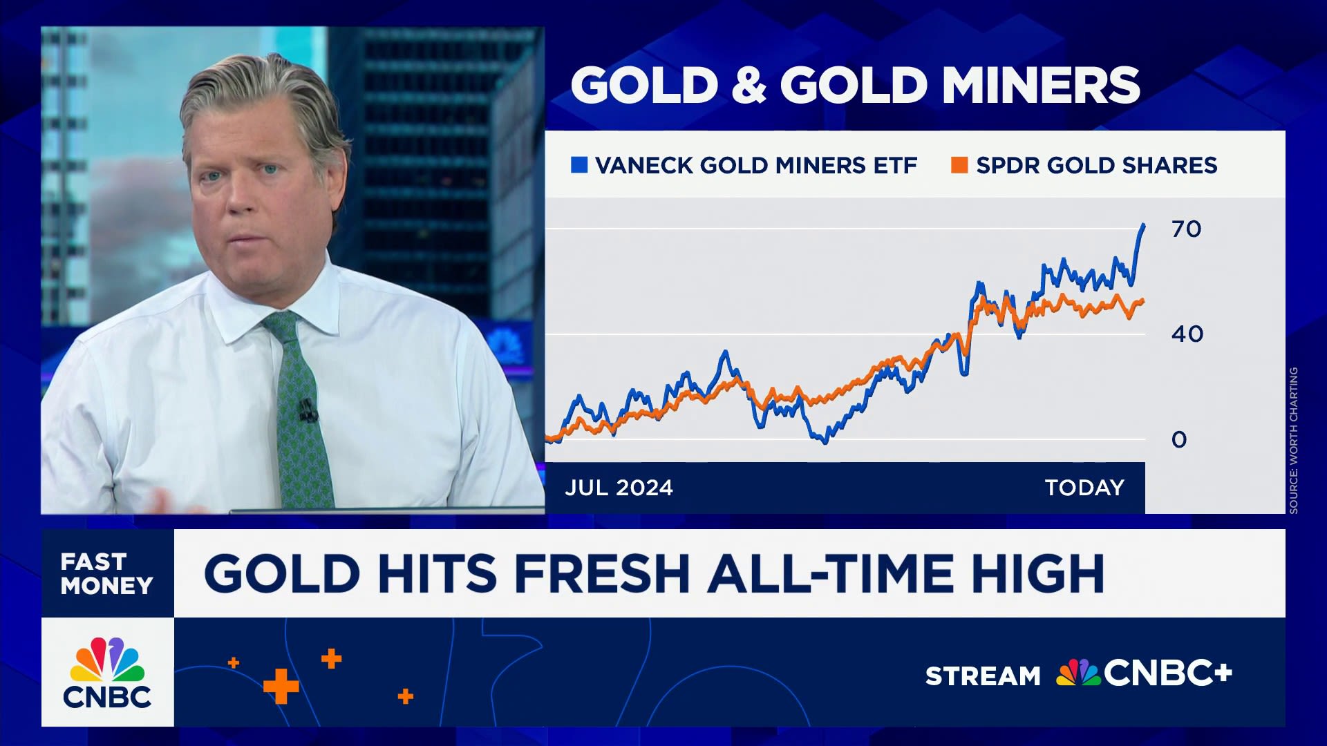 Carter Worth charts gold’s next move as metal hits fresh records