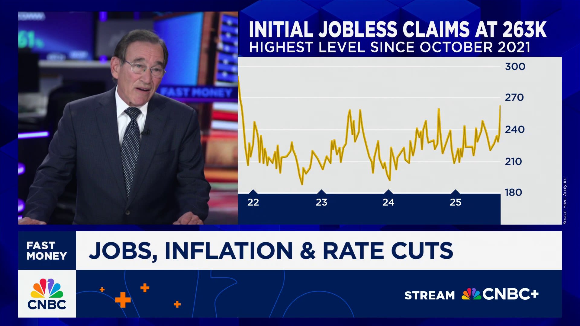 CNBC's Rick Santelli on what the latest inflation data spells for Fed policy