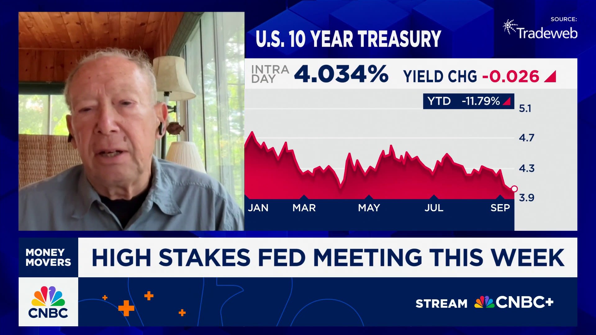 Fmr. Minneapolis Fed President Gary Stern on Fed independence and the high stakes Fed meeting ahead