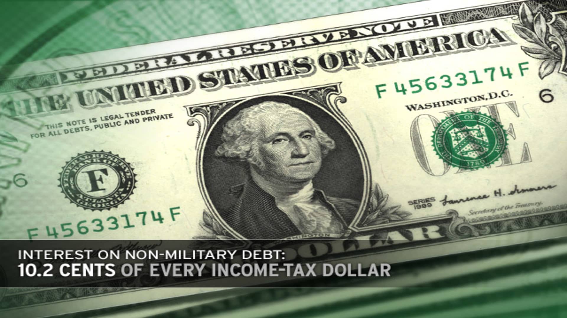 U.S. dollar eases after slightly hotter inflation, jobless claims uptick