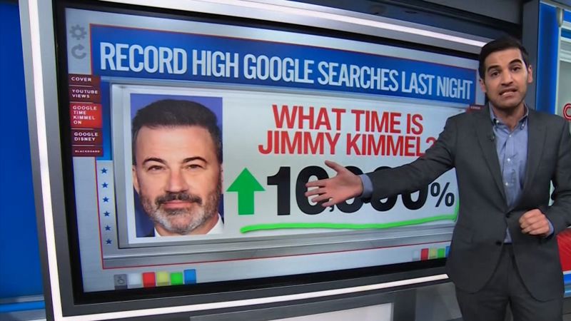 How Jimmy Kimmel’s return performed with viewers