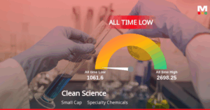Clean Science & Technology Stock Plummets to All-Time Low Amid Market Struggles