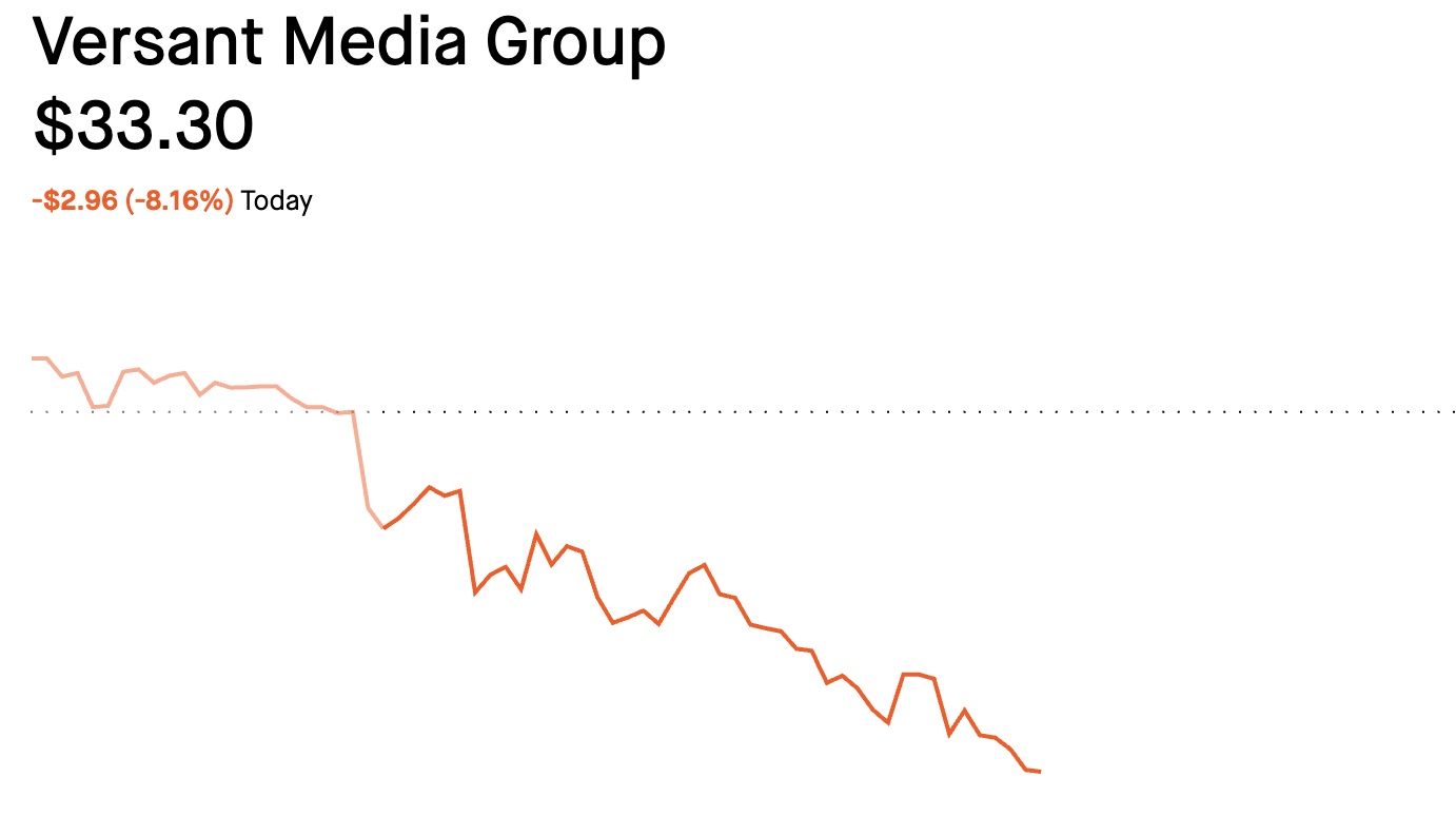 CNBC's David Faber Admits Versant IPO 'Hasn't Gone Well'