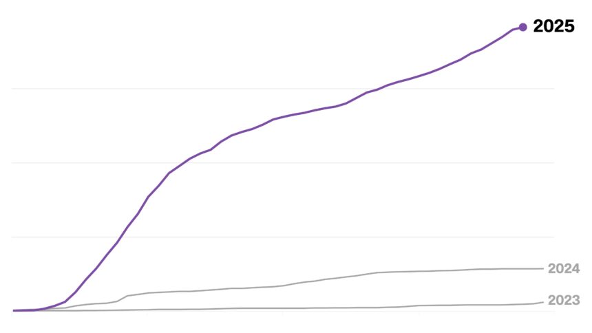 Tracking measles cases in the United States
