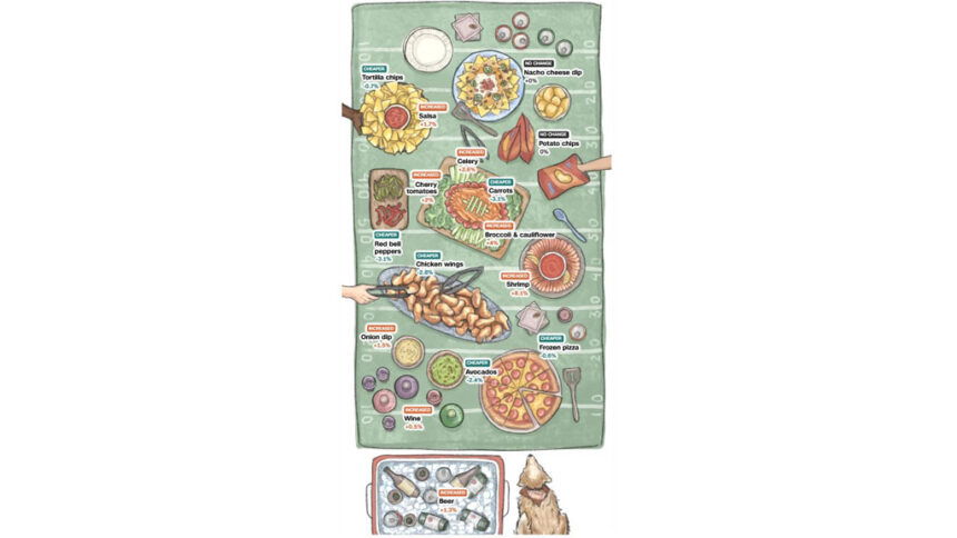 See this year’s Super Bowl feast and what it will cost you