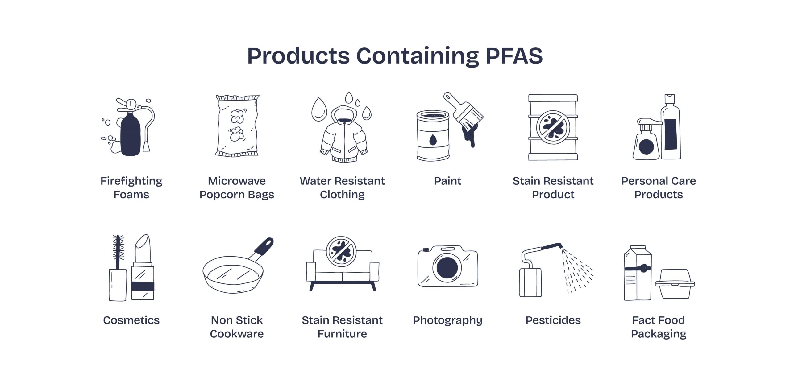 How Childhood PFAS Exposures Impact Teen Bone Health