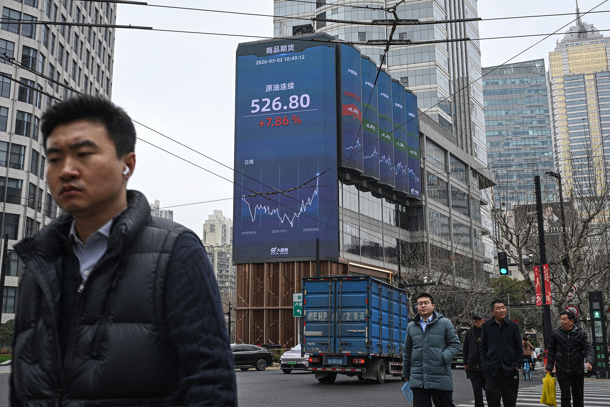 Jade Gao/AFP/Getty Images via CNN NewsourceA screen shows the commodity futures for crude oil in the Jing