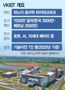 Korea to Export ‘K-Research Lab’ Model From Vietnam to Southeast Asia