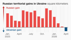 Russia’s winning streak in Ukraine is over