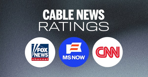 Week of May 4 Cable News Ratings: CNN Only Network With Growth