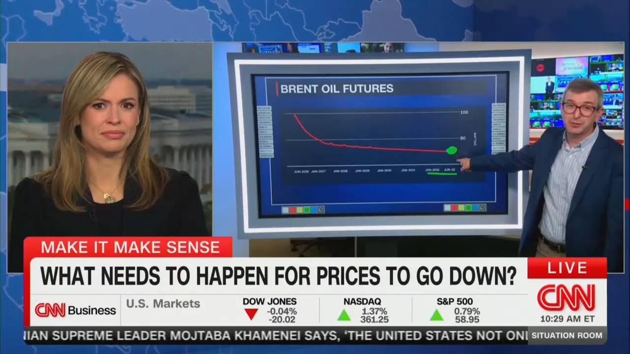CNN Expert: Gas Prices Won't Drop Below $3 Again Until 2032