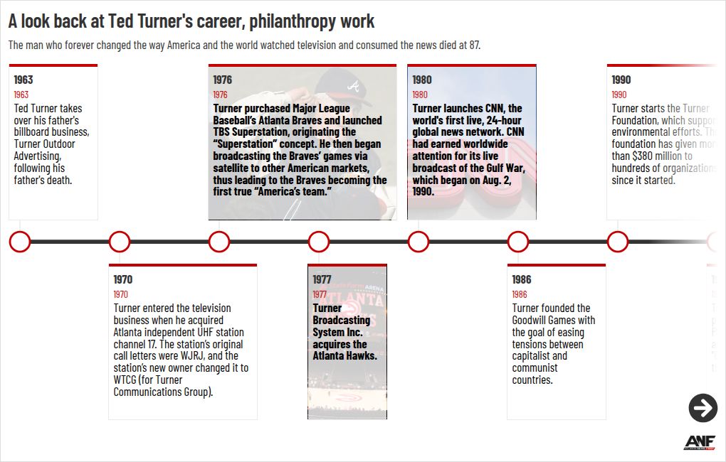 timeline visualization