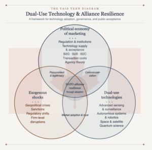 Resilience Through Marketing, Dual‑Use Technologies, and the Power of Public Opinion – NAOC