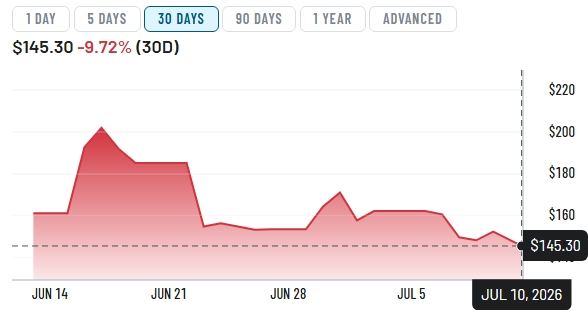 SPCX share price since IPO