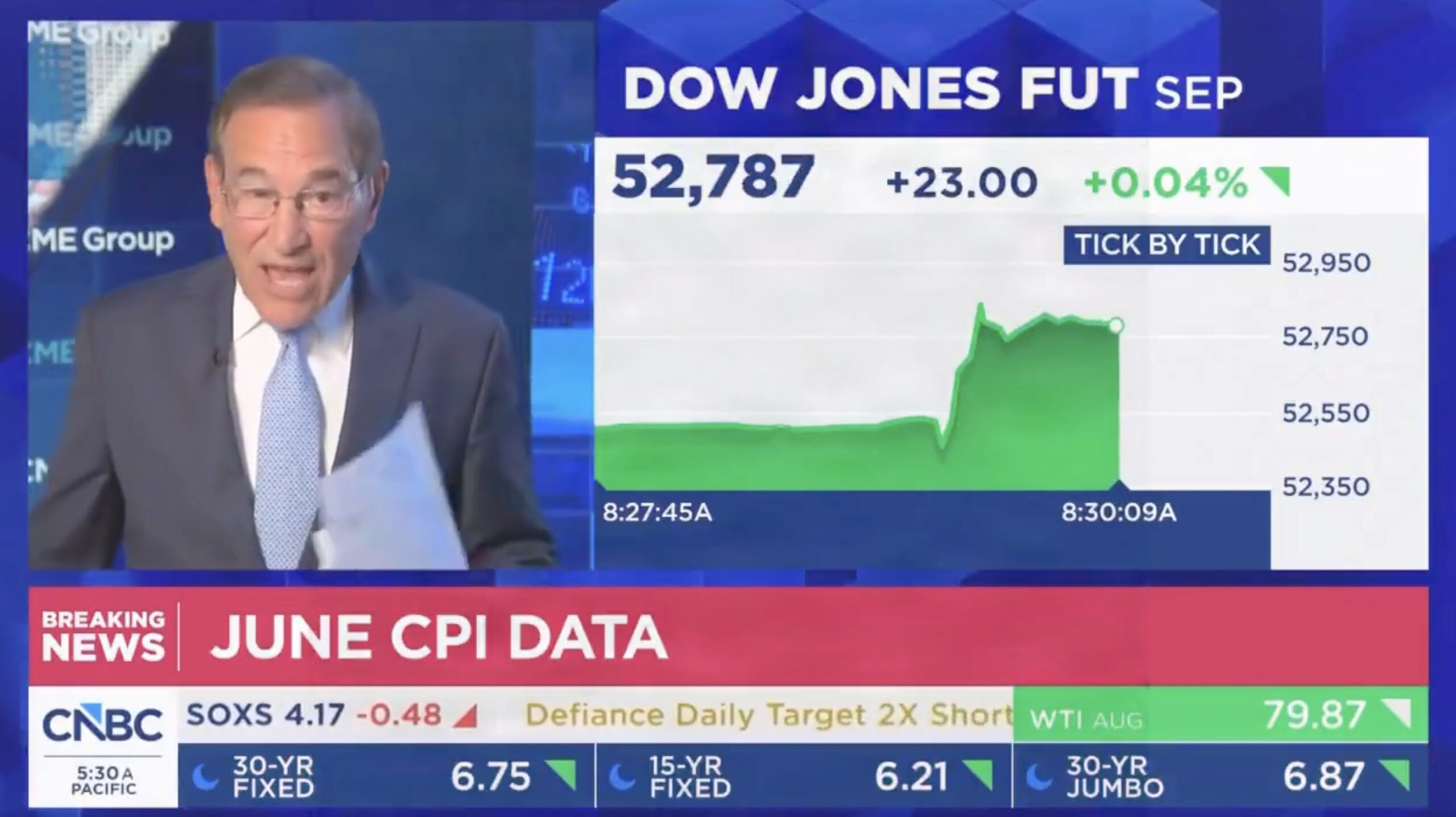 Rick Santelli Celebrates Biggest Inflation Drop Since COVID