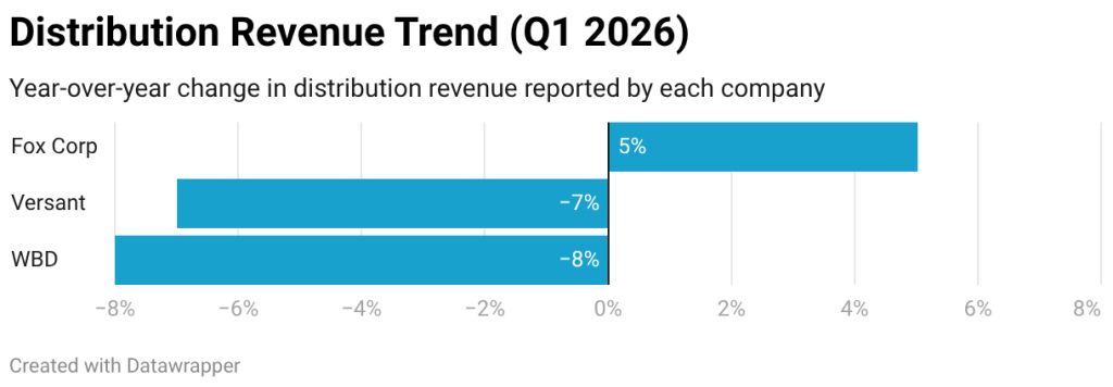 What's the Cable News Business Model for Fox, CNN and MS NOW?