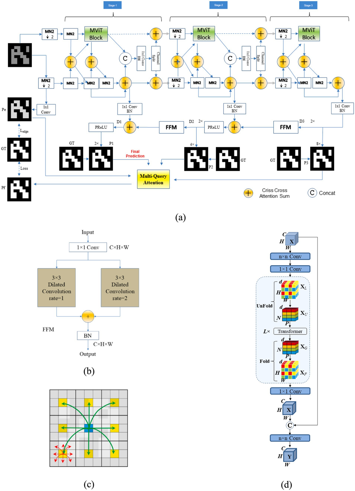 MoNetViT: an efficient fusion of CNN and transformer technologies for visual navigation assistance with multi query attention
