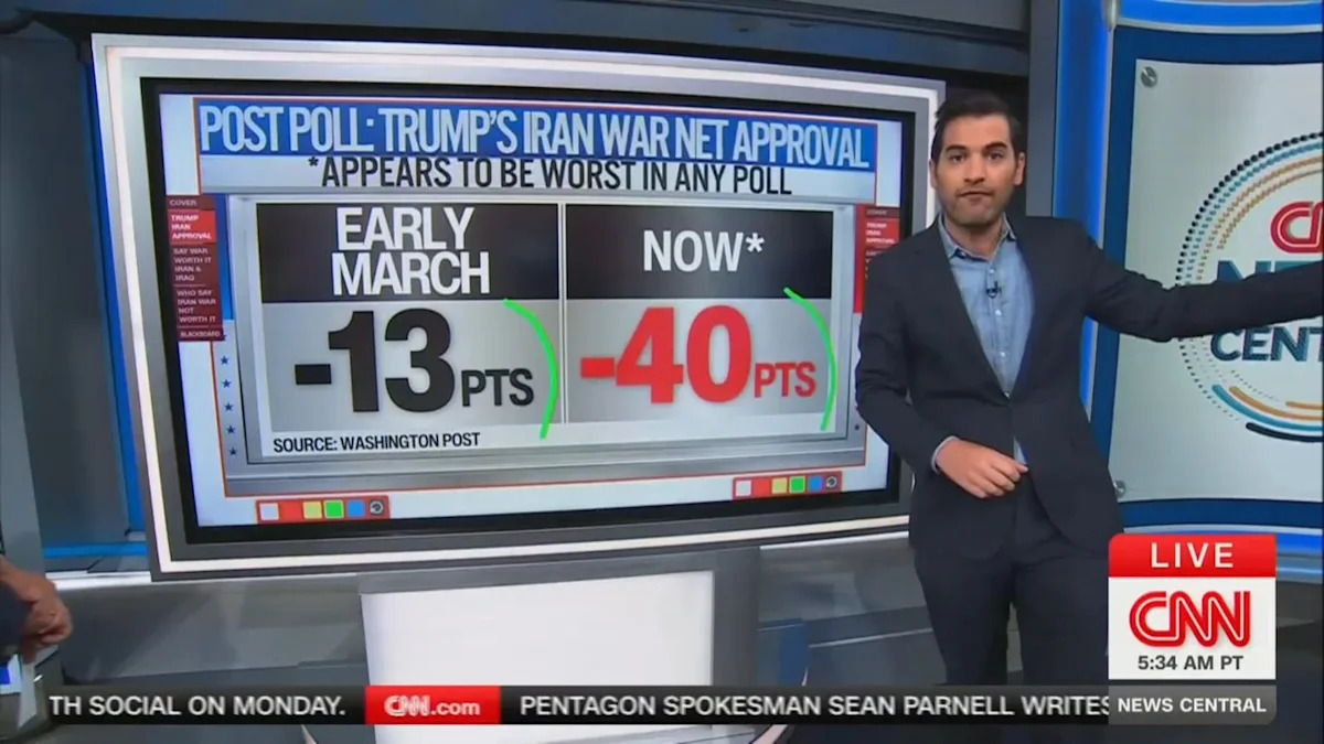 ‘Just a Devastating Number’: CNN Data Guru Warns Iran War Could Doom GOP in Midterms