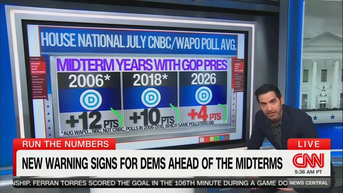 ‘Uh-Oh!’: CNN Data Guru Flags ‘Warning Sign’ for Democrats in Midterms